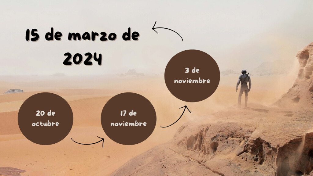 Evolución de las fechas de estreno de 'Dune: Parte II'